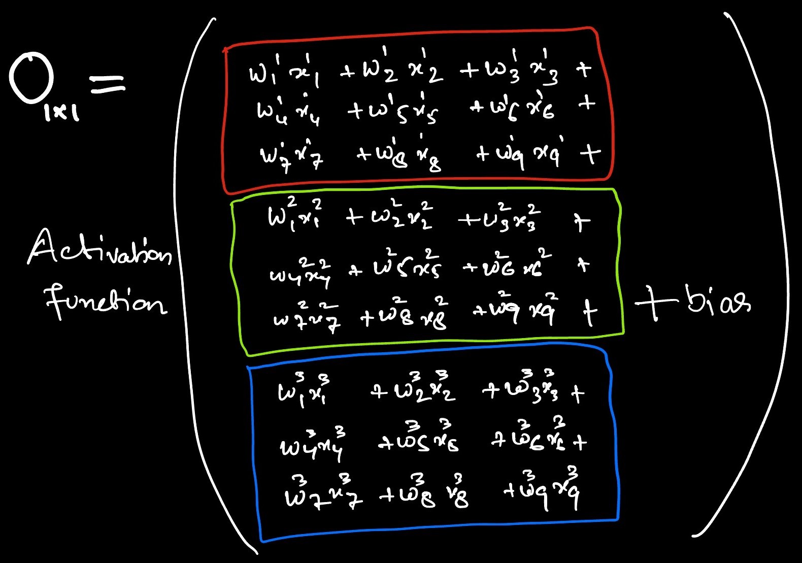 1x1 convolution robaita